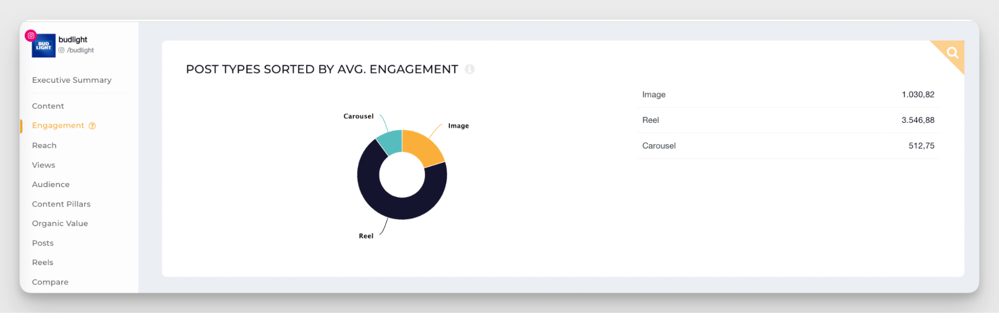 content format analysis