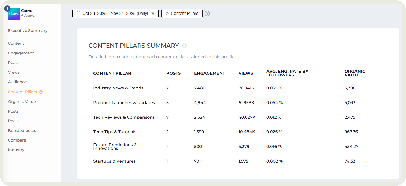 content pillars analysis