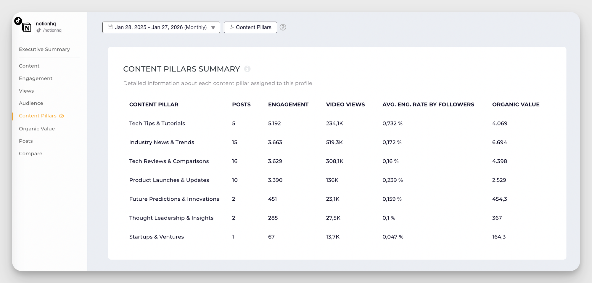 content pillars analysis