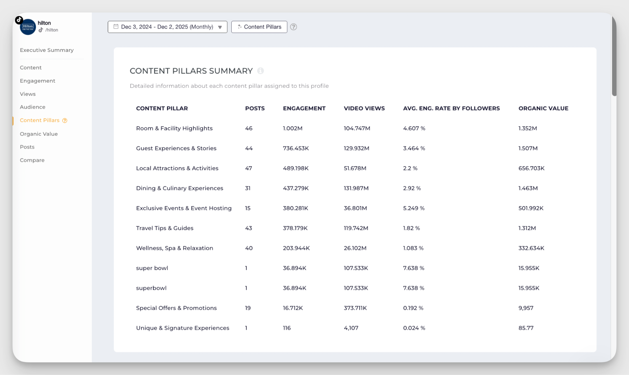 content pillars analysis