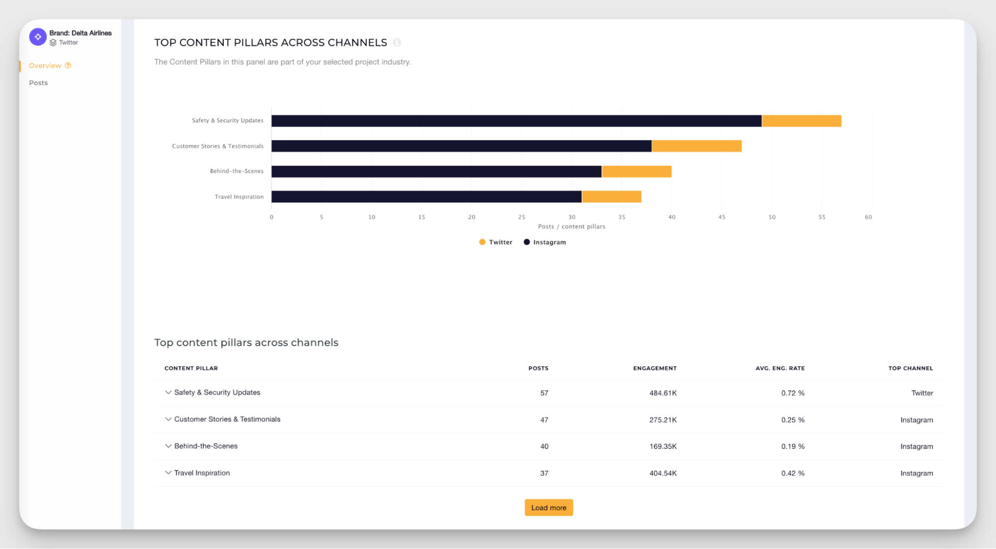 content pillars analysis