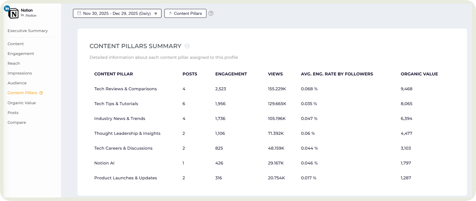 content pillars analysis