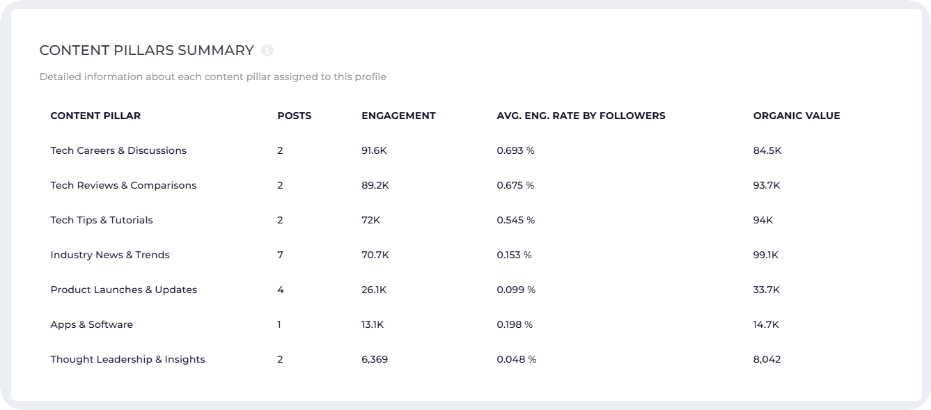 content pillars analysis