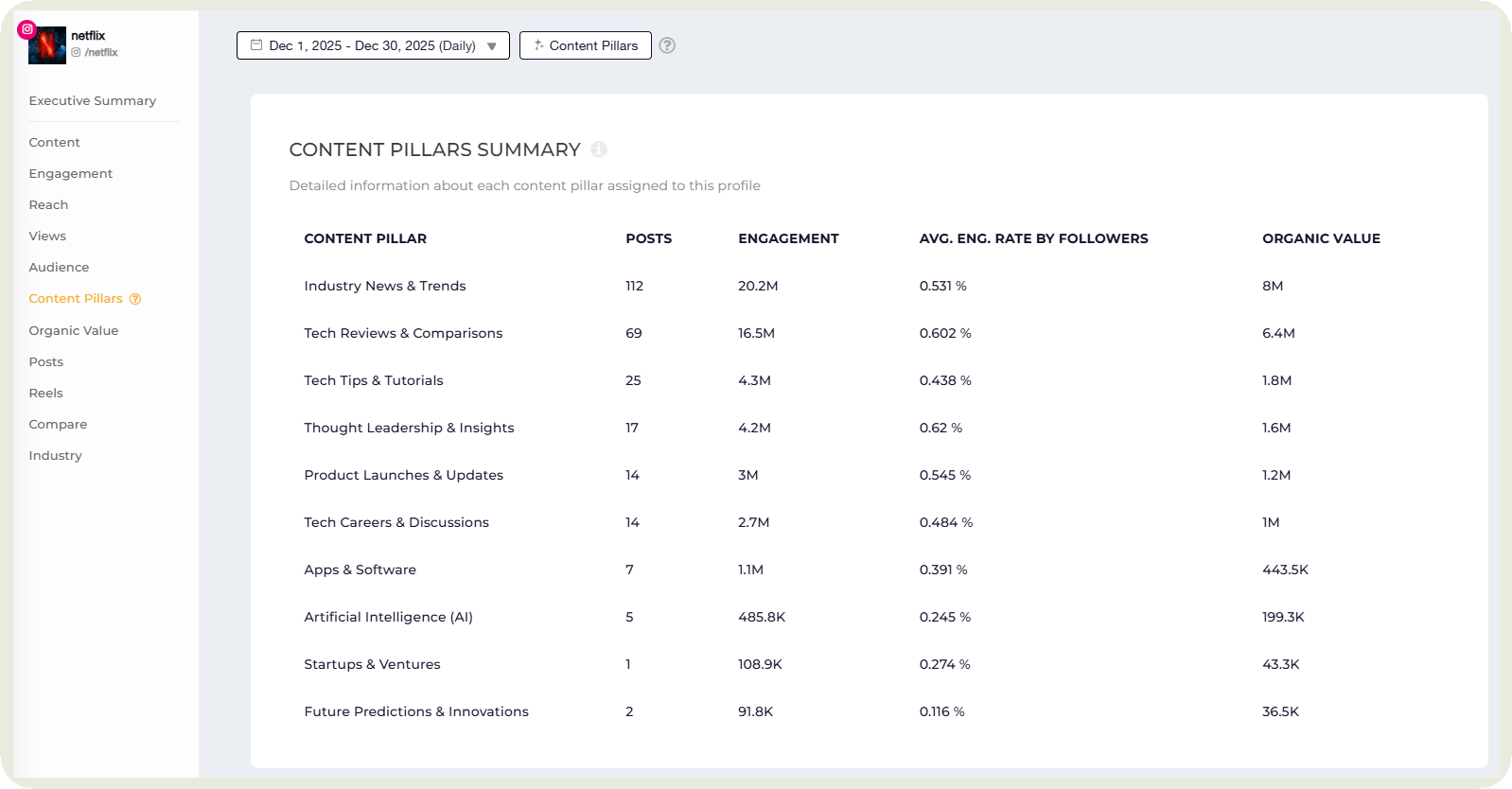 How to Measure Social Media Success? Insights and Tips from Industry Expert