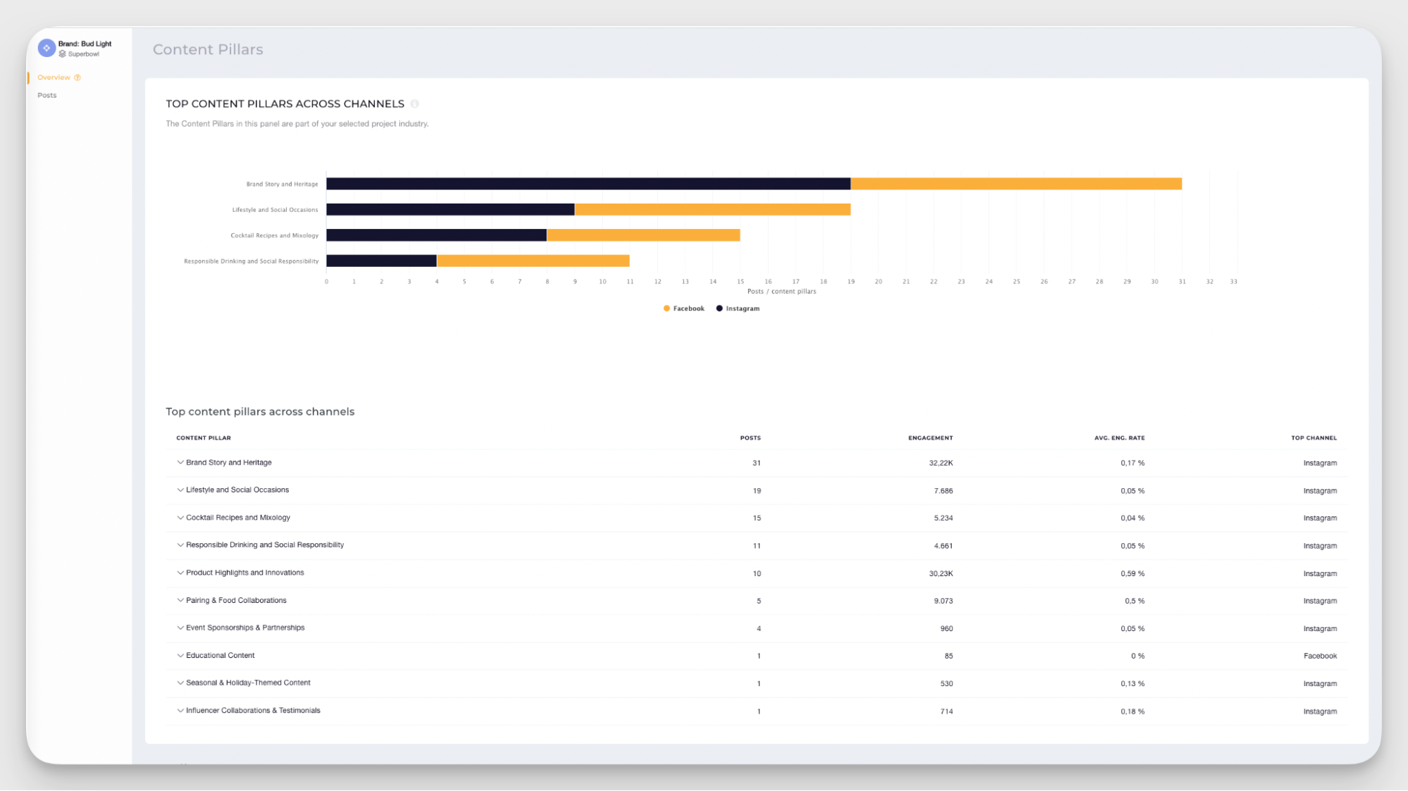 content pillars analysis