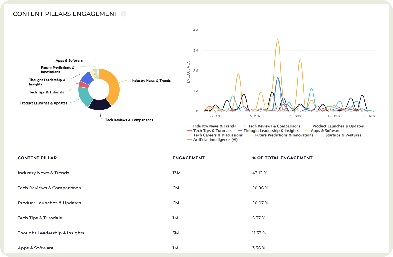 content pillars analysis