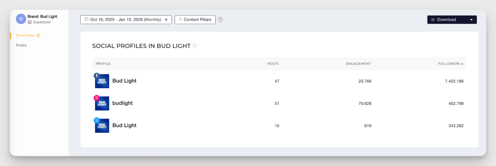 cross-channel analysis