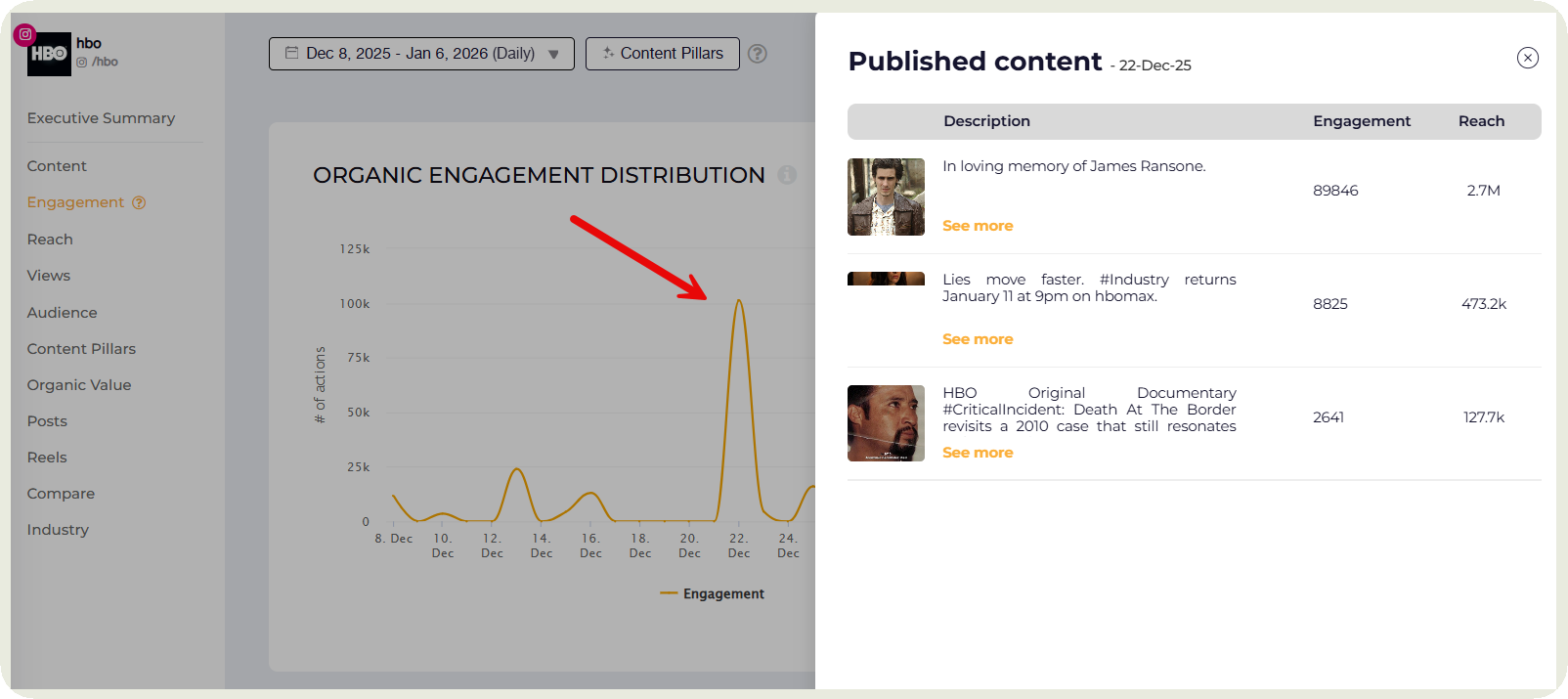 detailed posts analysis