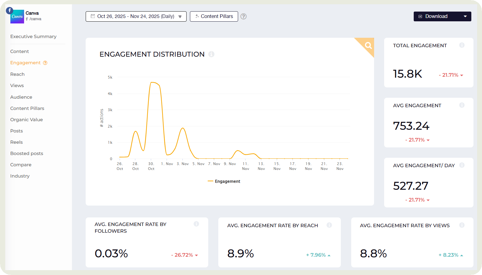 engagement data in socialinsider dashboard
