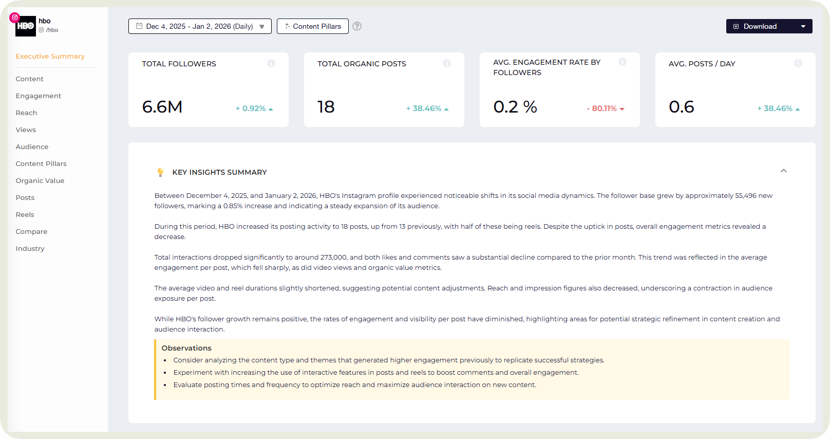 executive summary socialinsider feature