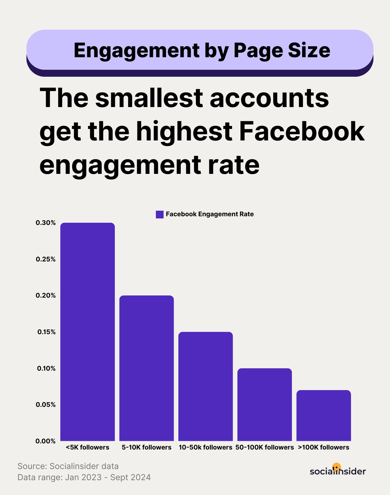 facebook engagement stats