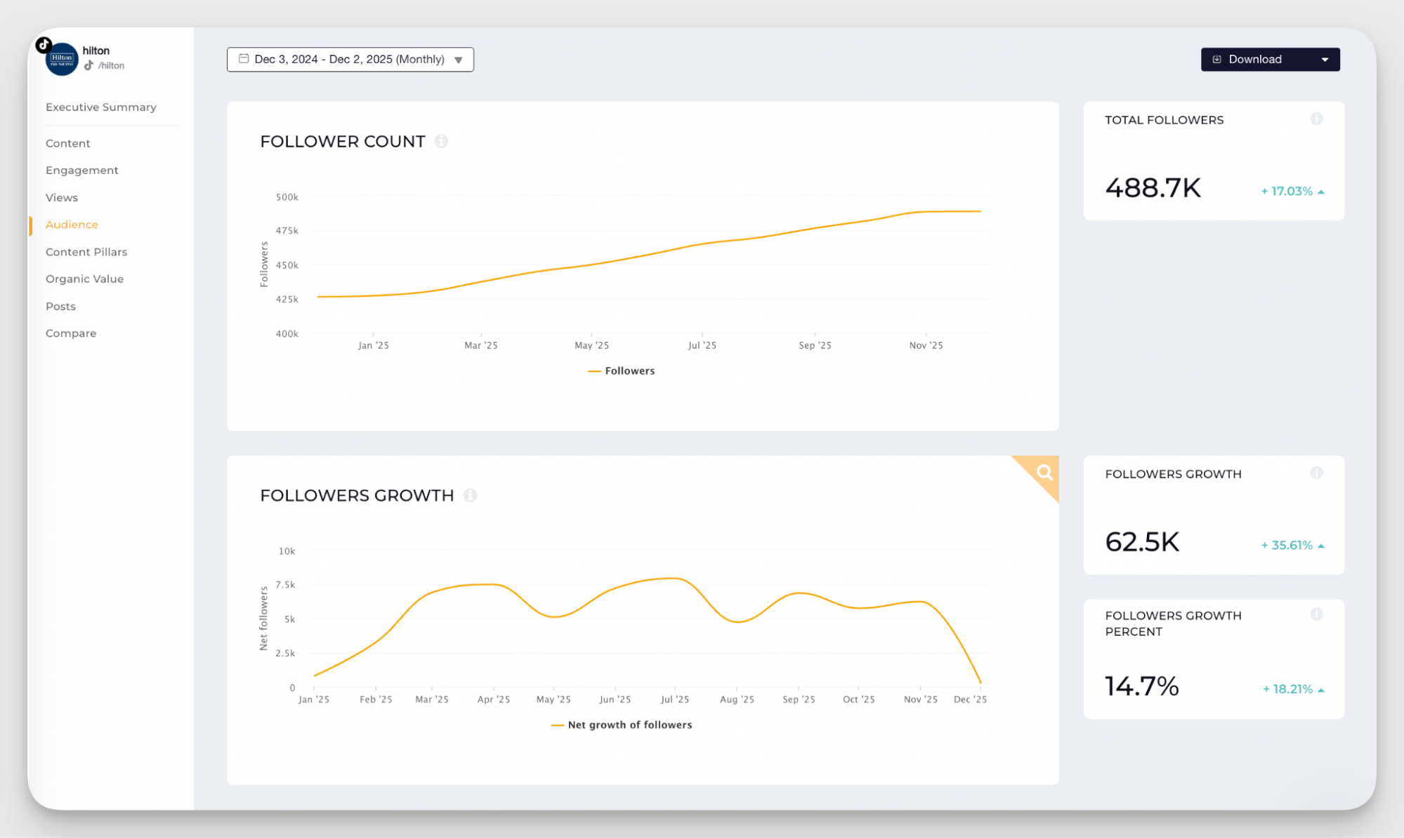 follower count tiktok data