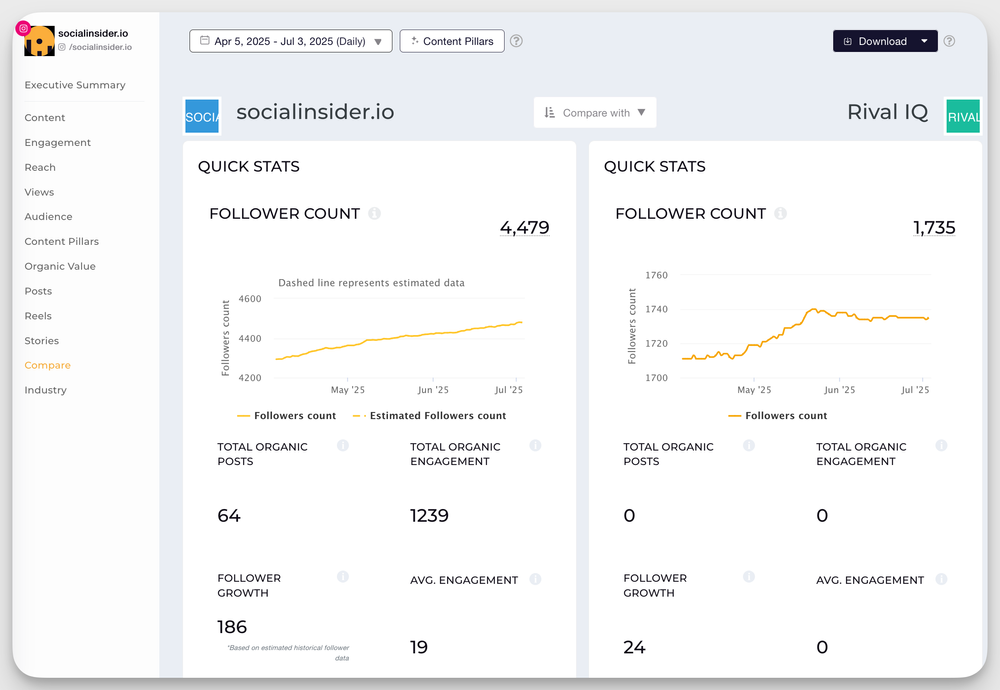 head to head comparison