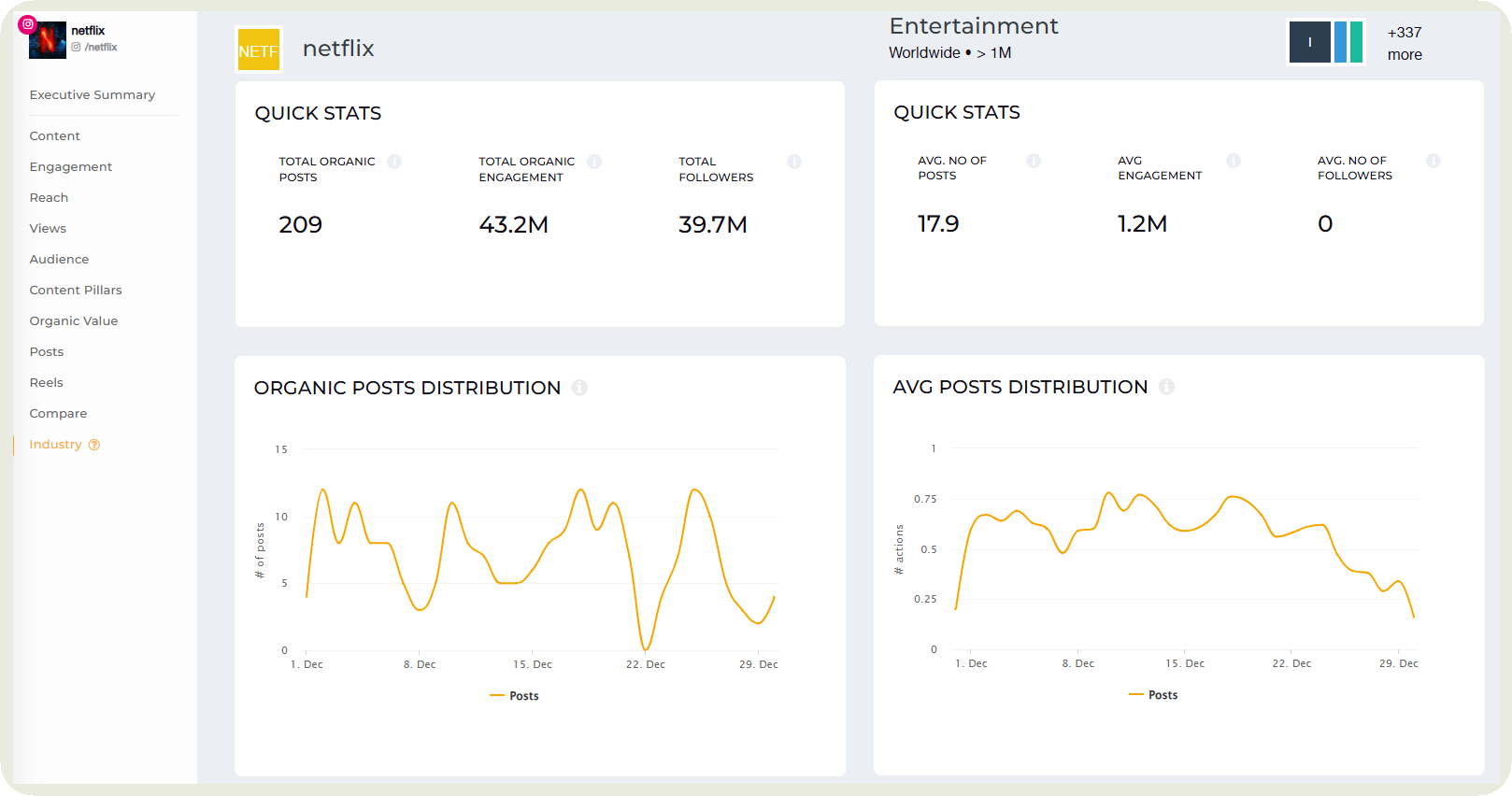 How to Measure Social Media Success? Insights and Tips from Industry Expert