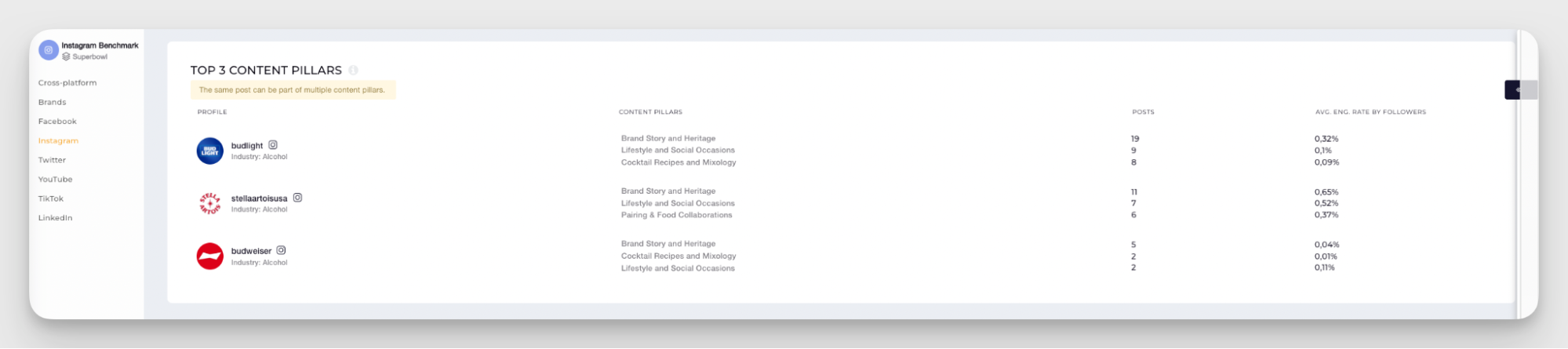 industry content pillars analysis