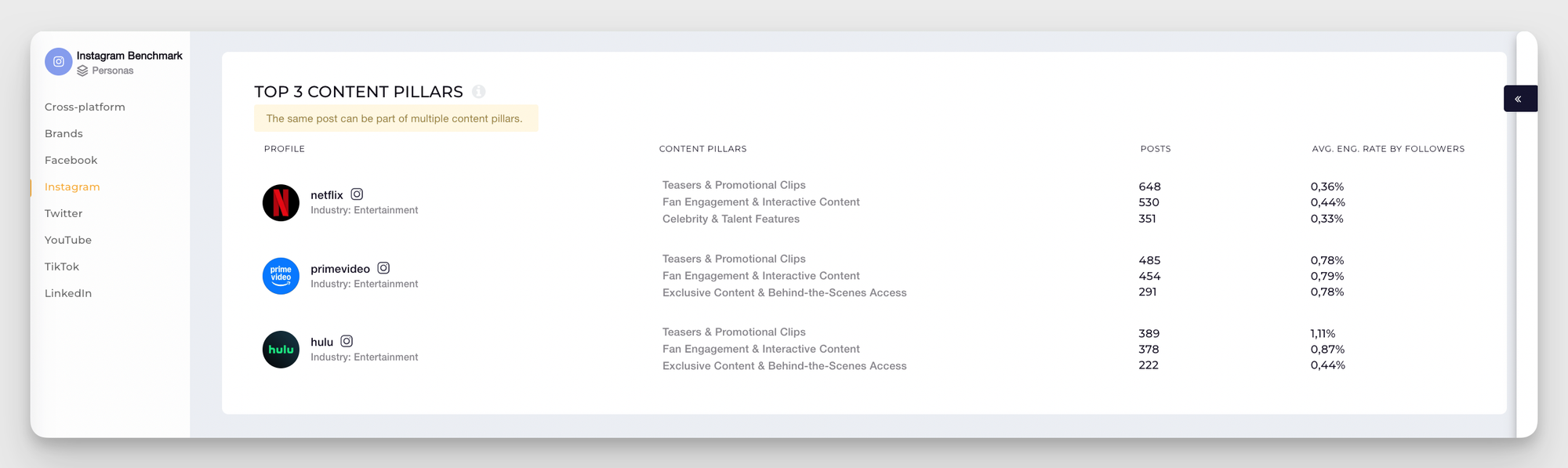 industry content pillars analysis