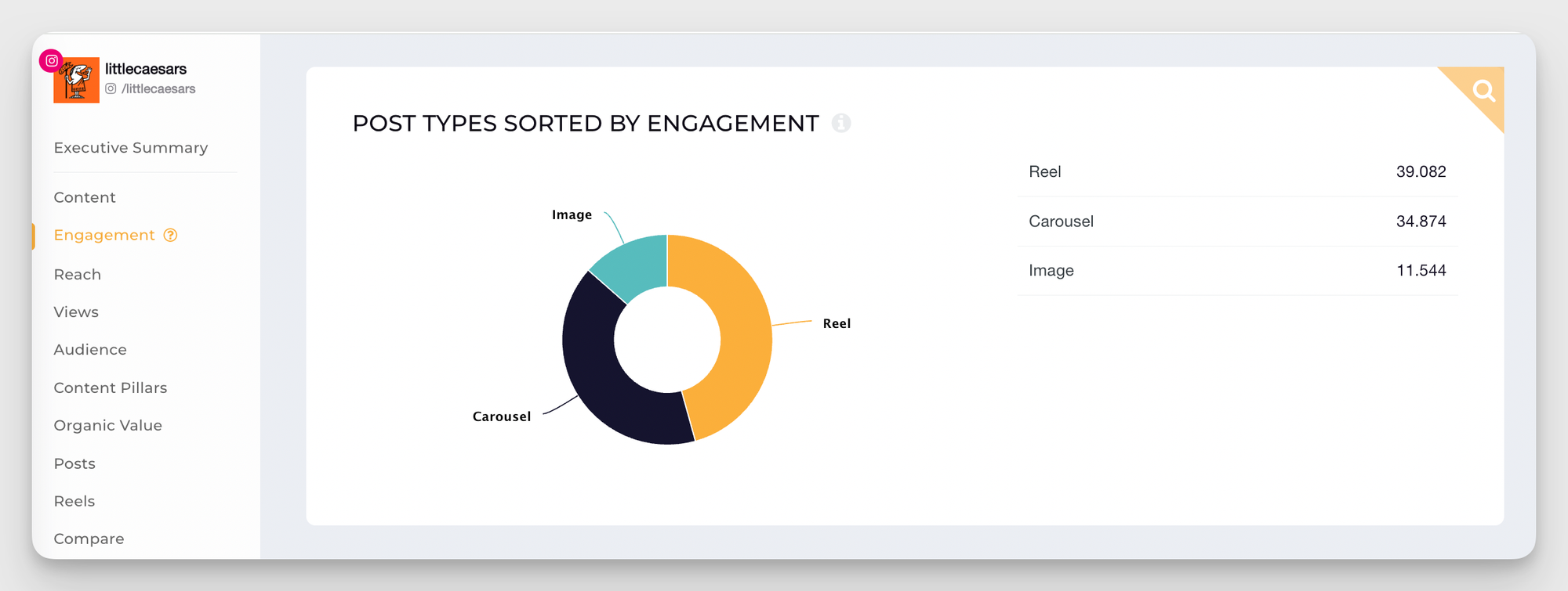 instagram posts analysis