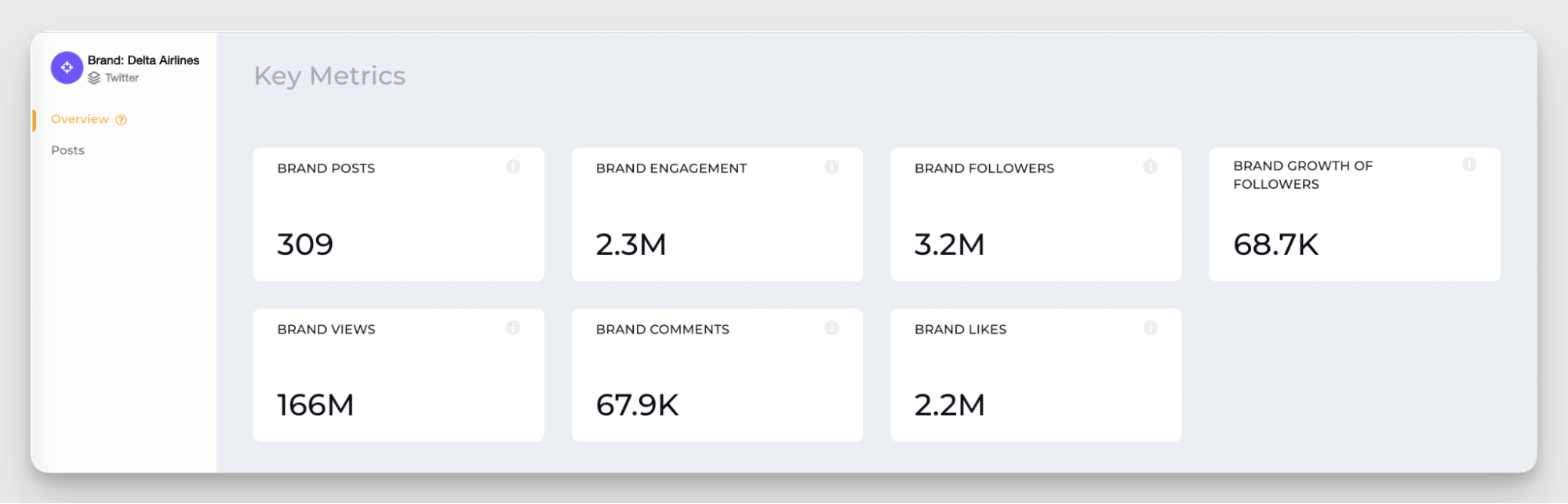 key metrics overview