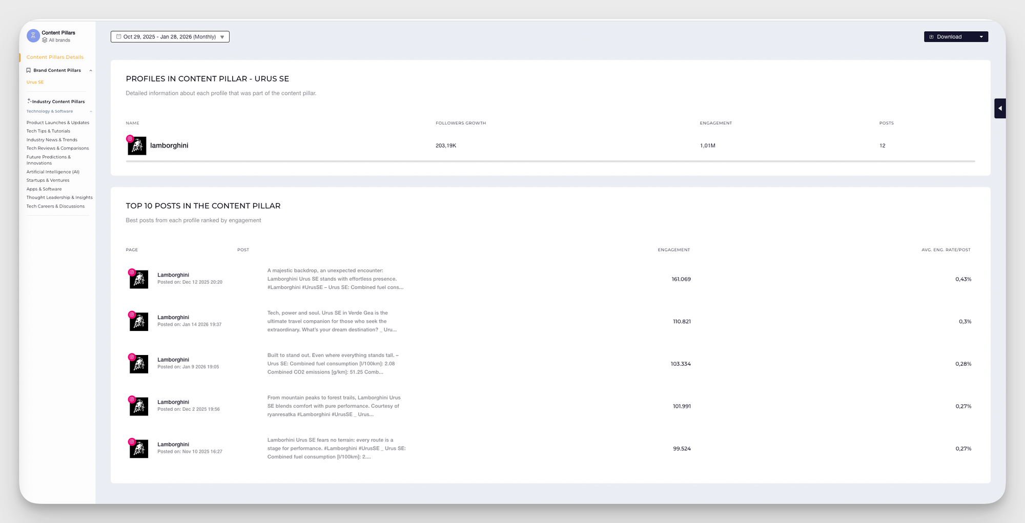 lamborghini branded content pillar