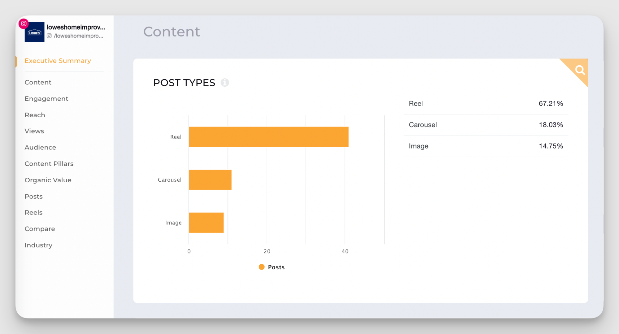 lowe content analysis on instagram