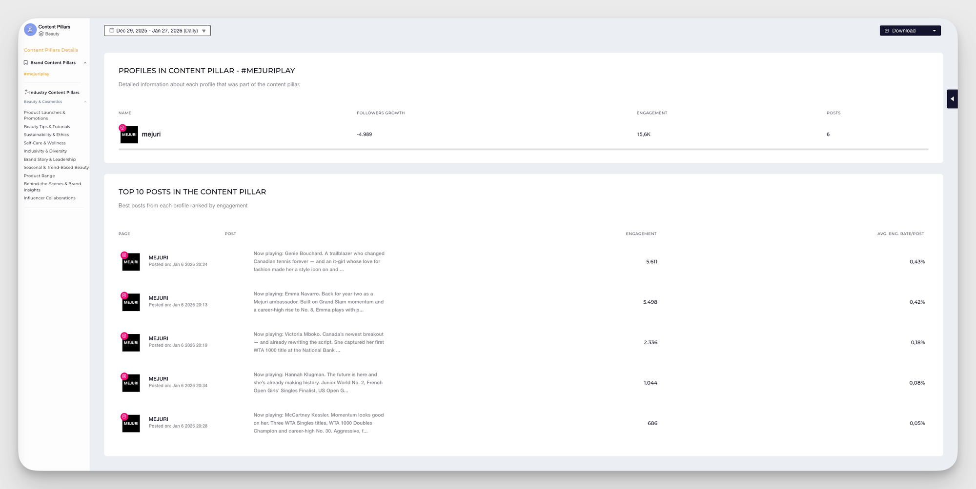 mejuri content pillar anlysis
