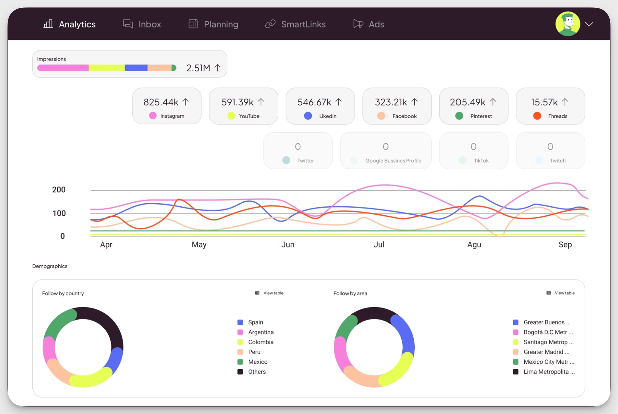 metricool twitter analytics tool