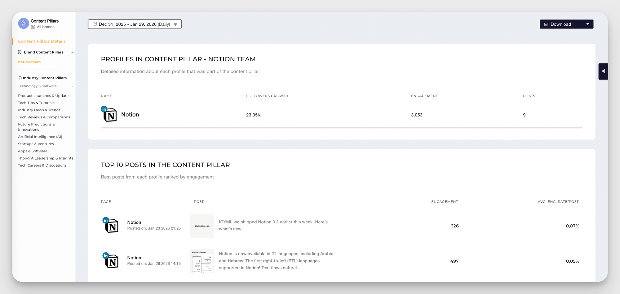 notion branded content pillar