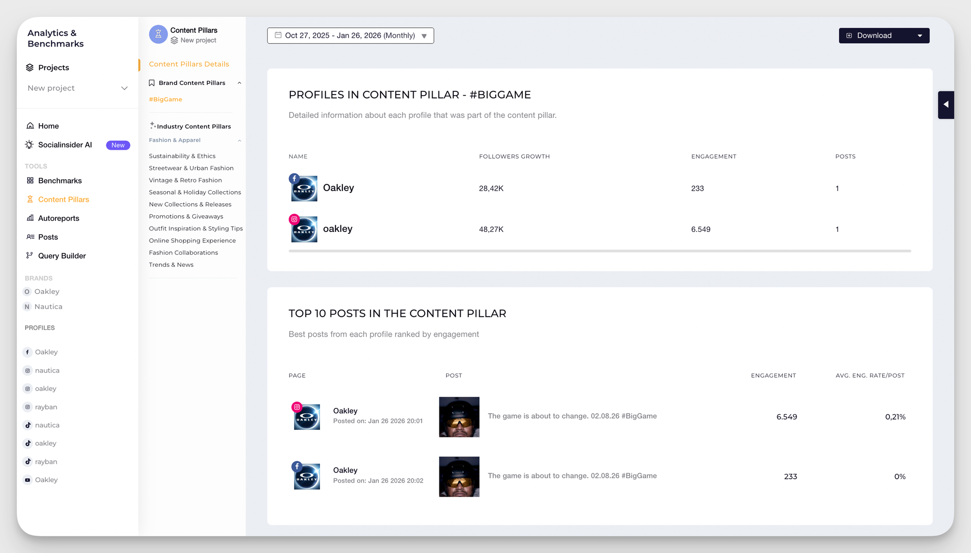 oakley branded content pillar analysis