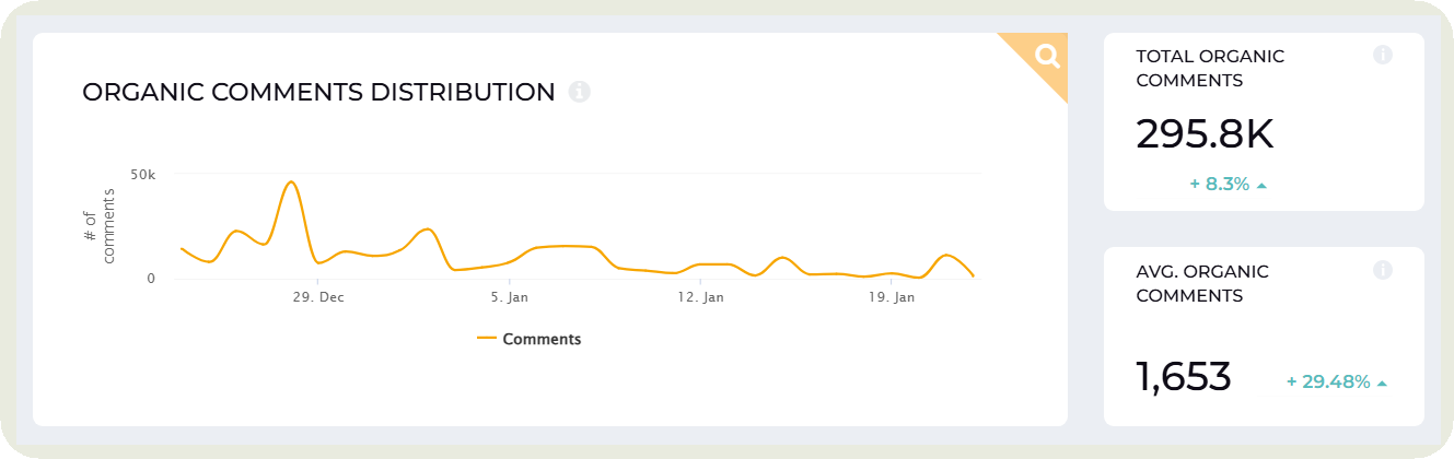 How to Measure Social Media Success? Insights and Tips from Industry Expert