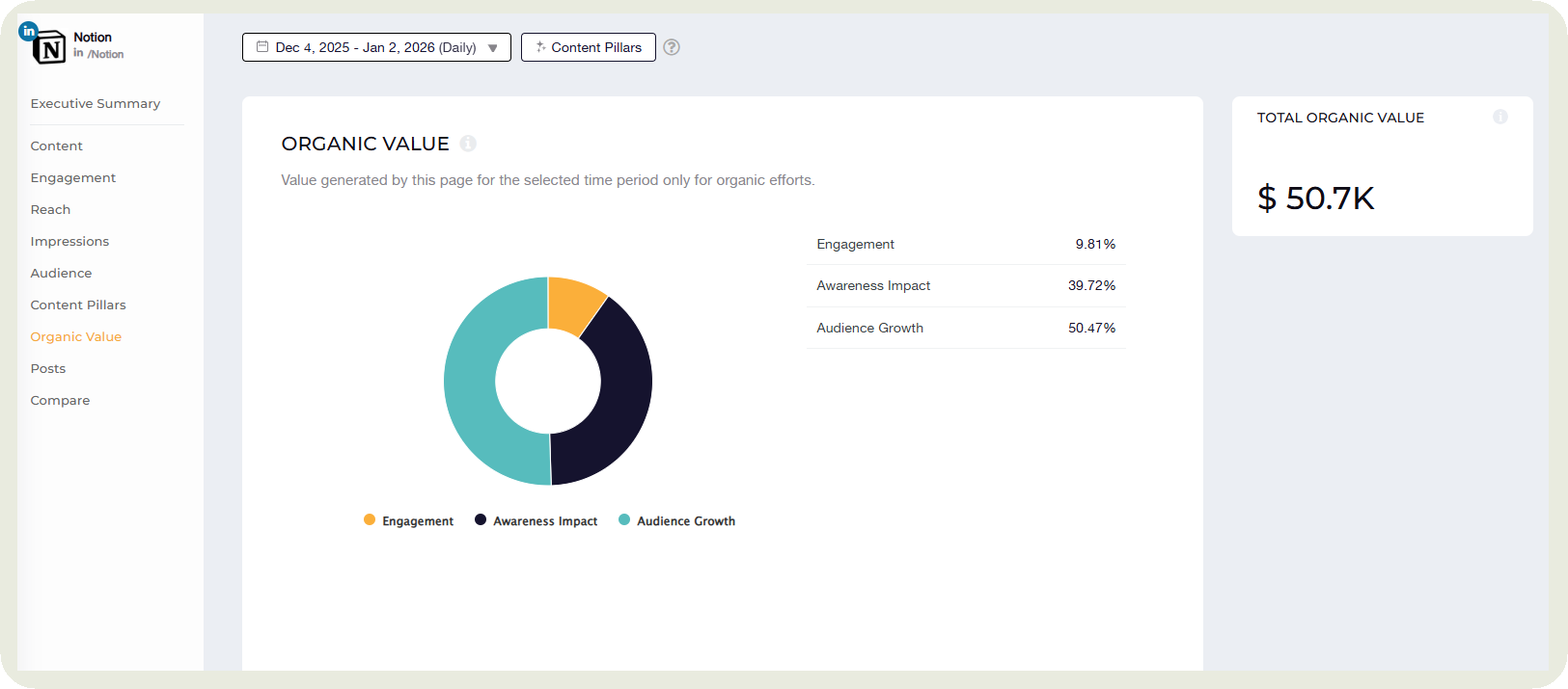 organic value calculation with socialinsider