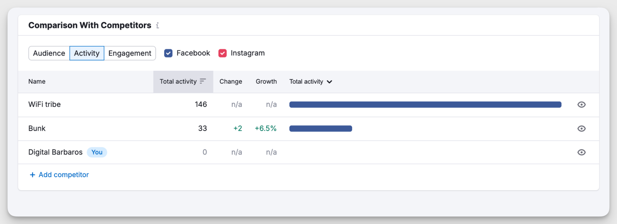 Semrush Social vs Socialinsider: Why They Work Best Together