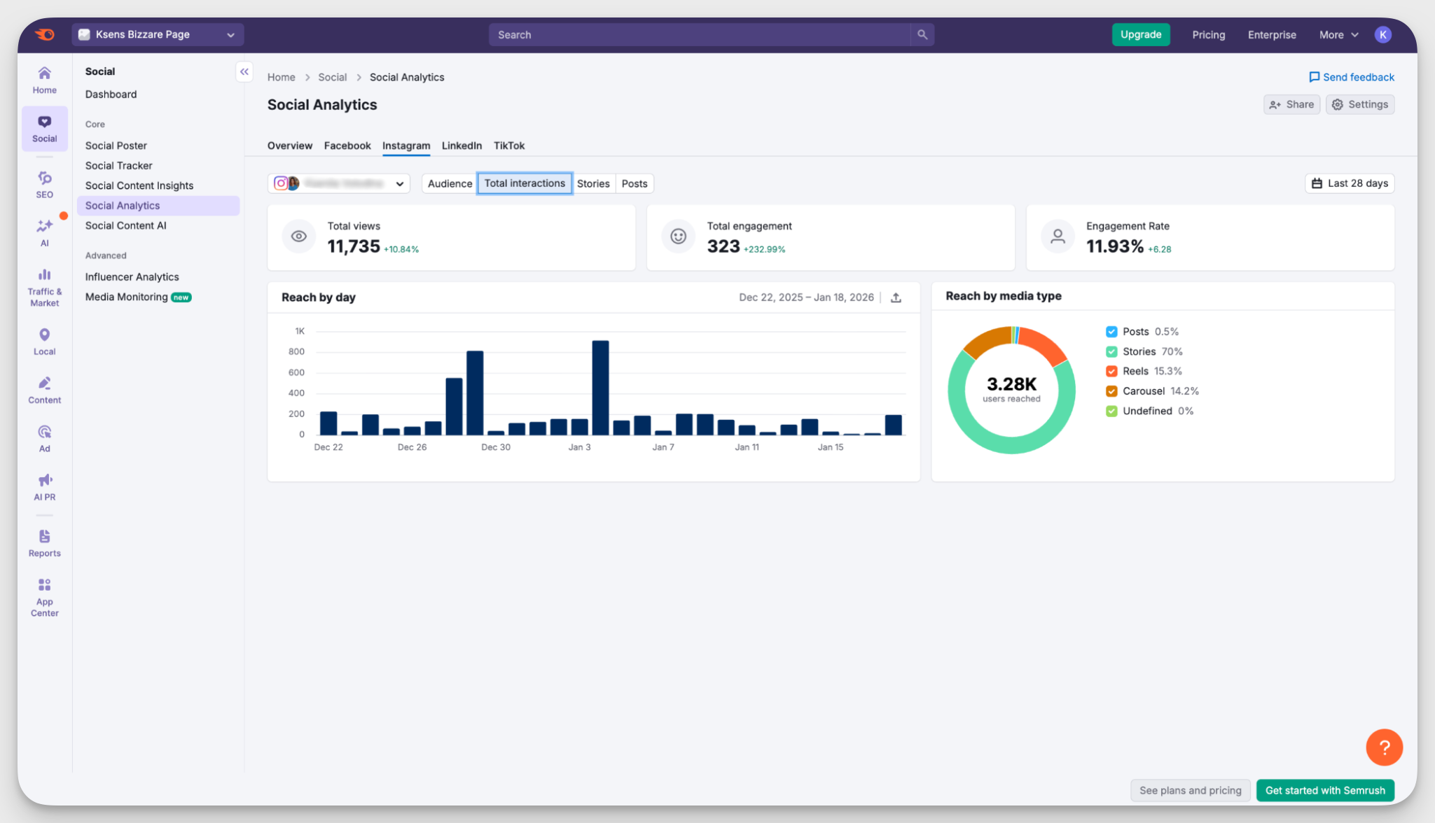 semrush social analytics