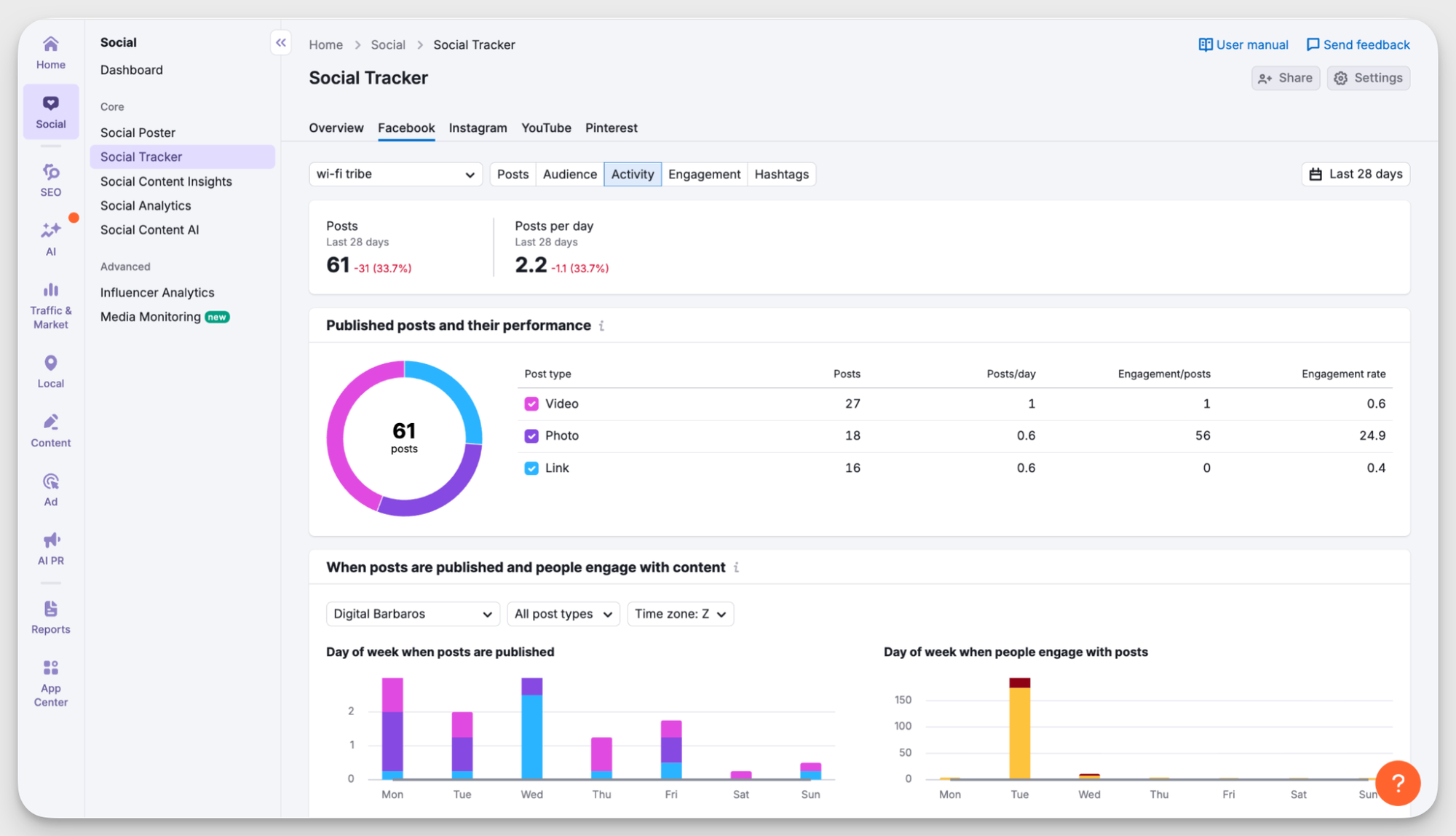semrush social tracker feature