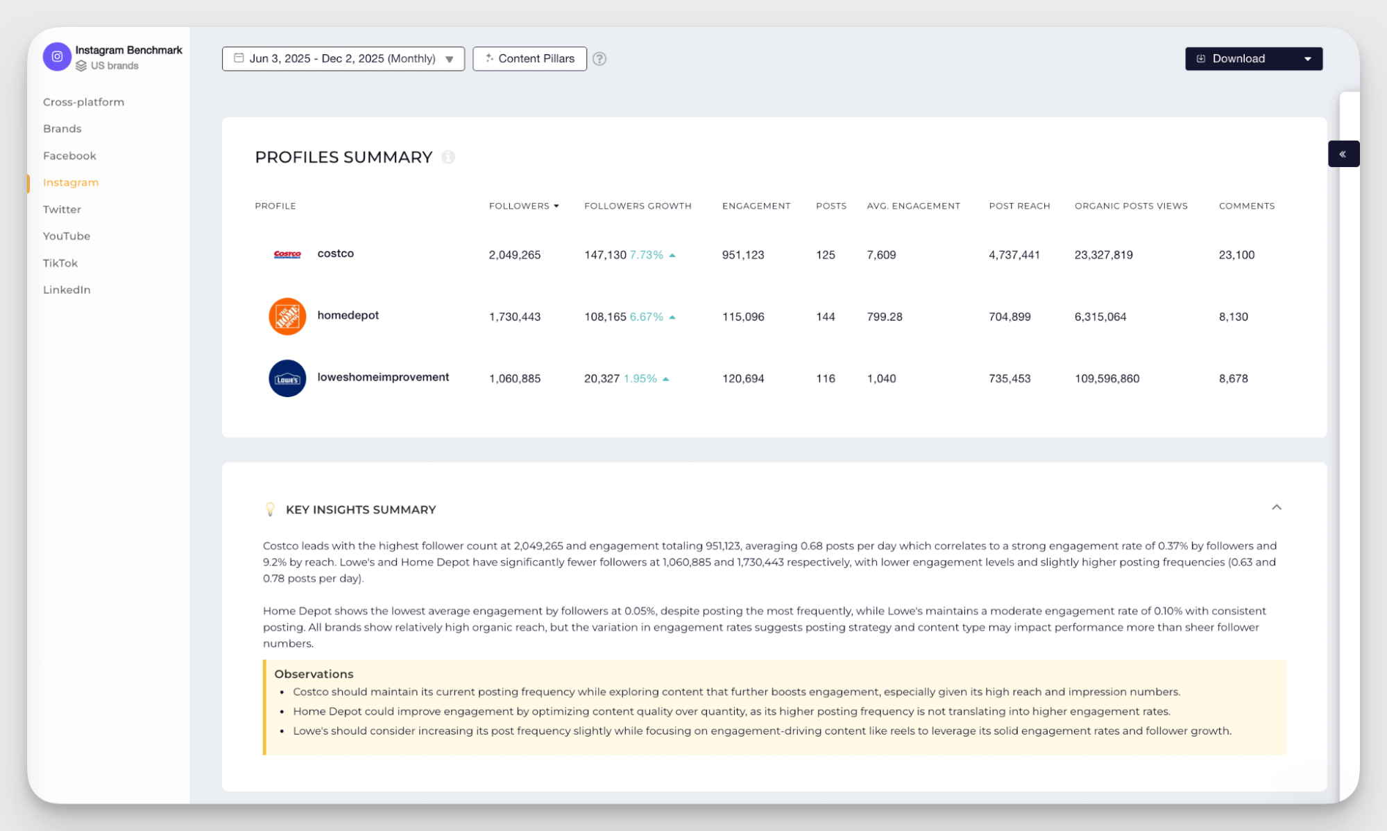 social benchmarking example