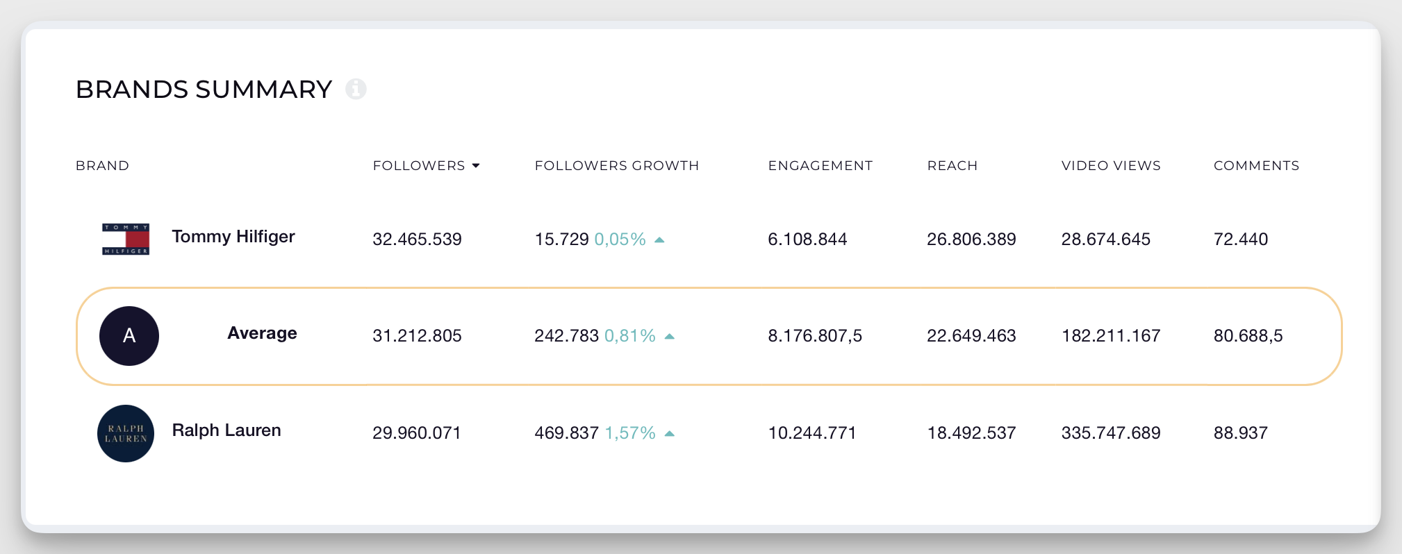 socialinsider brand benchmarking