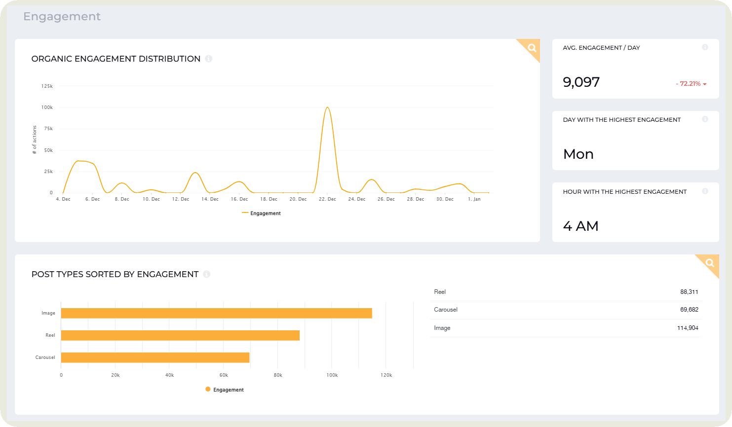 socialinsider engagement metrics