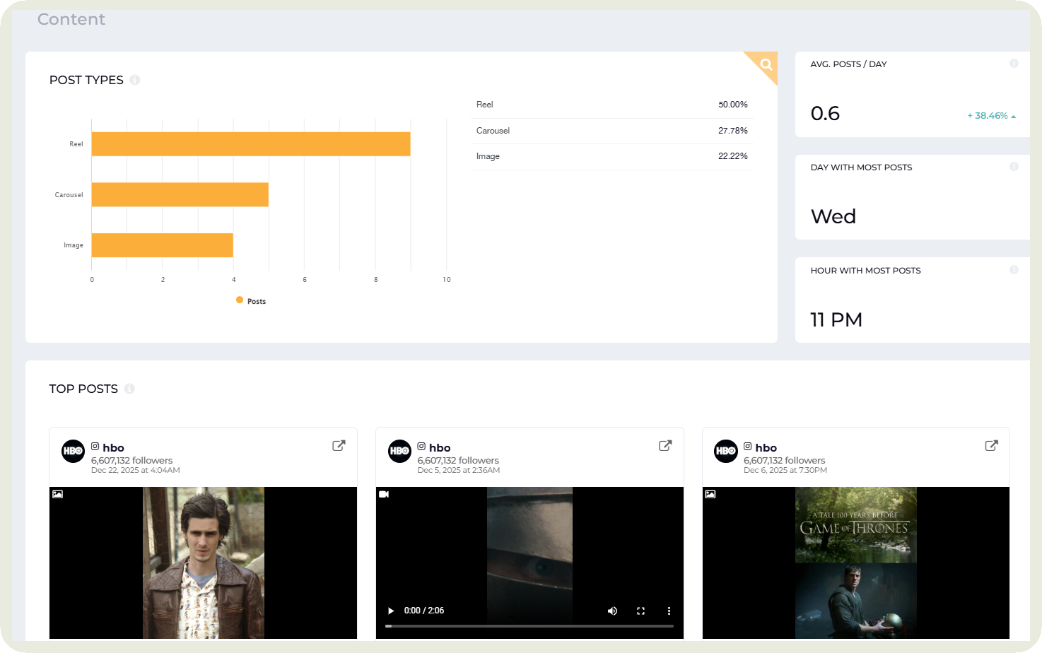 socialinsider features