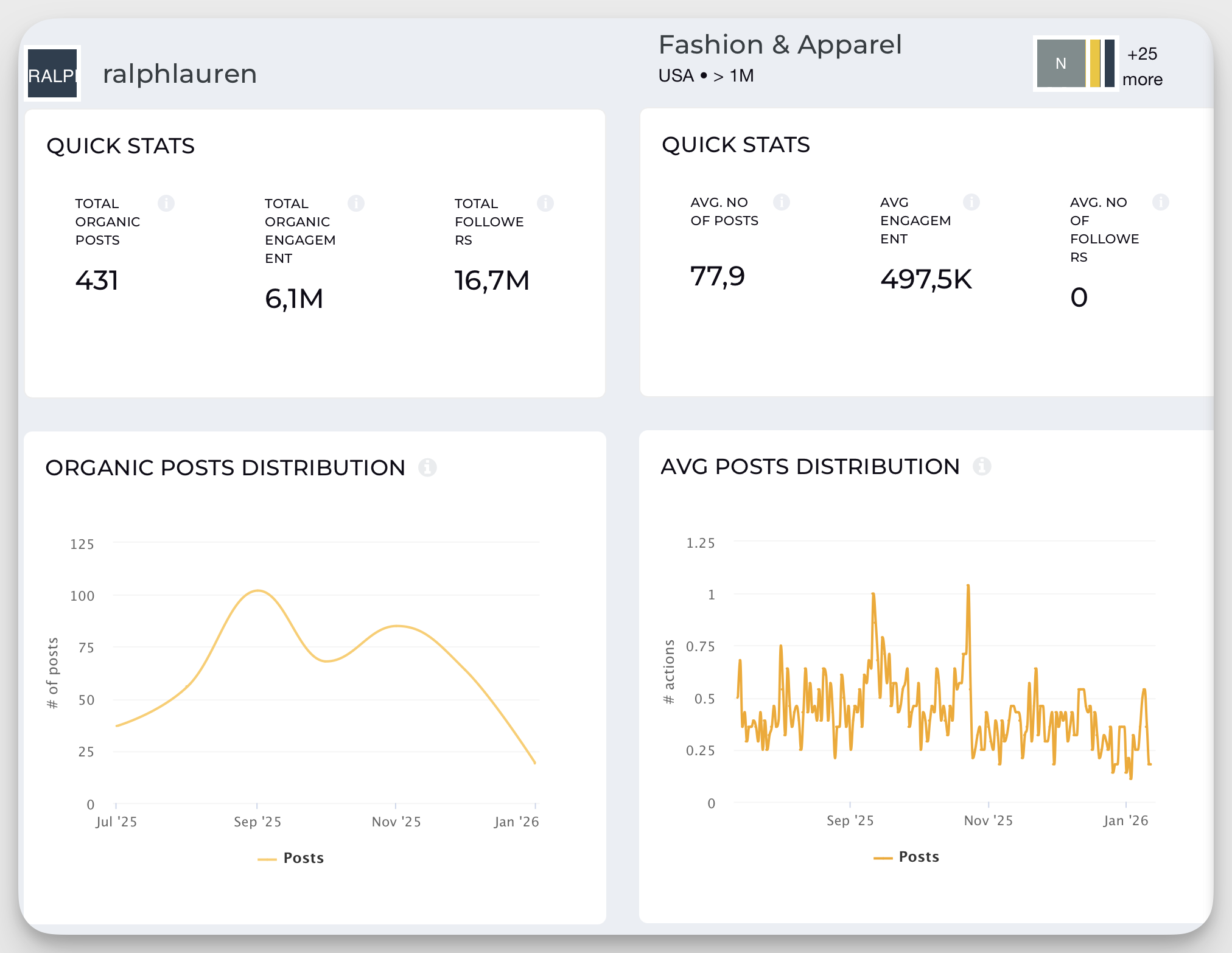 socialinsider industry benchmarks