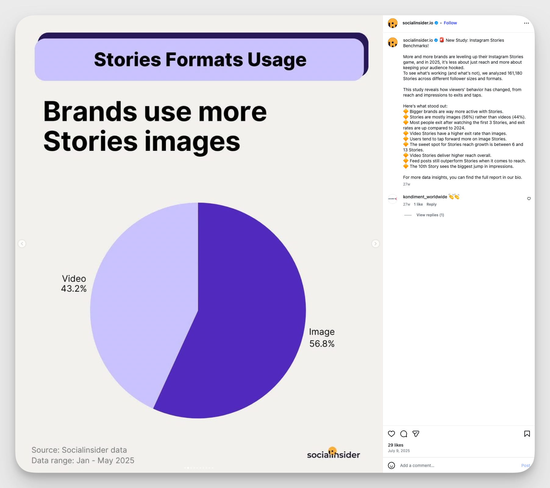 socialinsider instagram carousel example