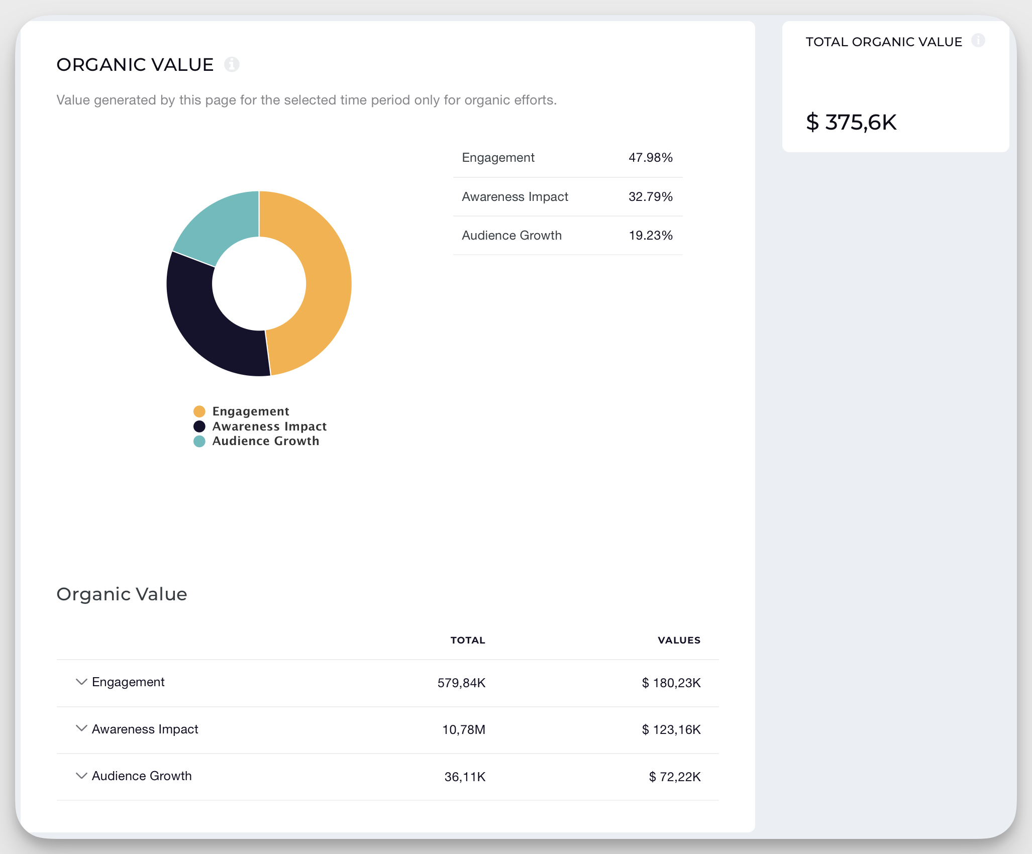 socialinsider organic value