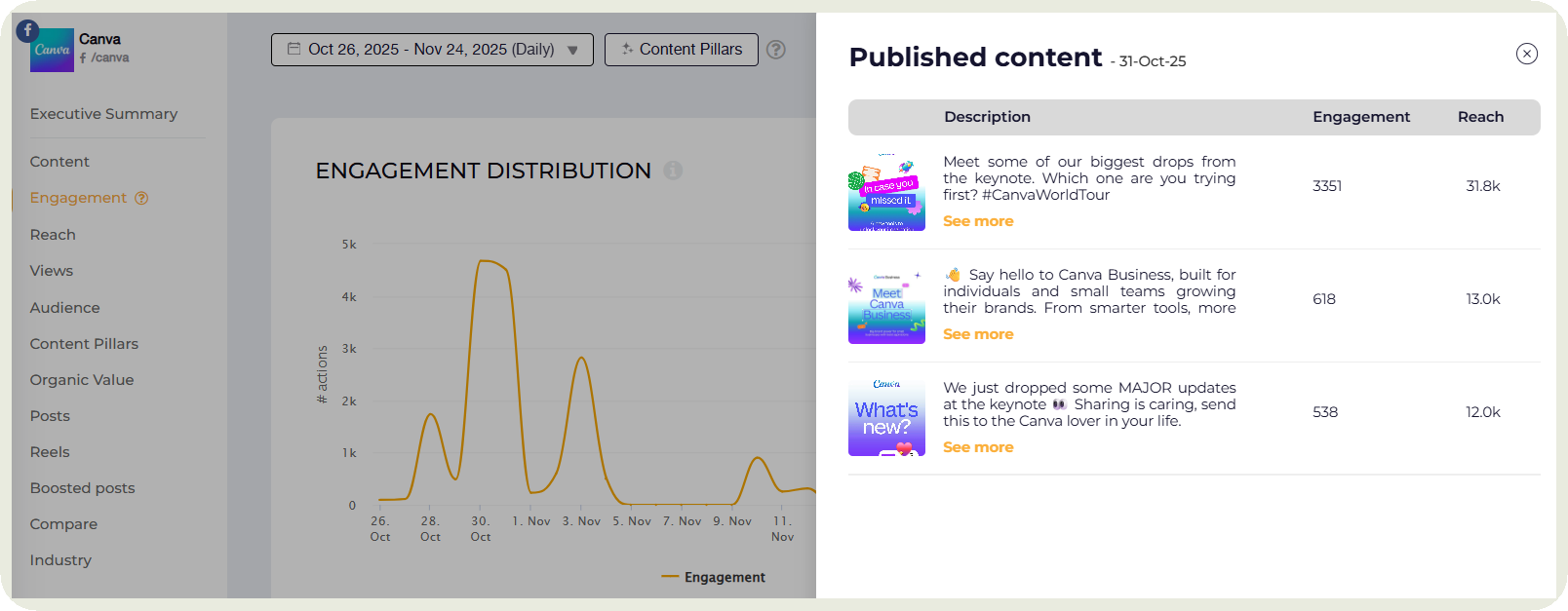 socialinsider posts data