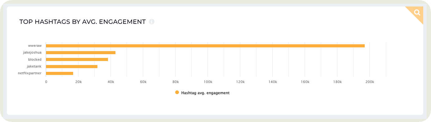 socialinsider tiktok hashtags analysis feature