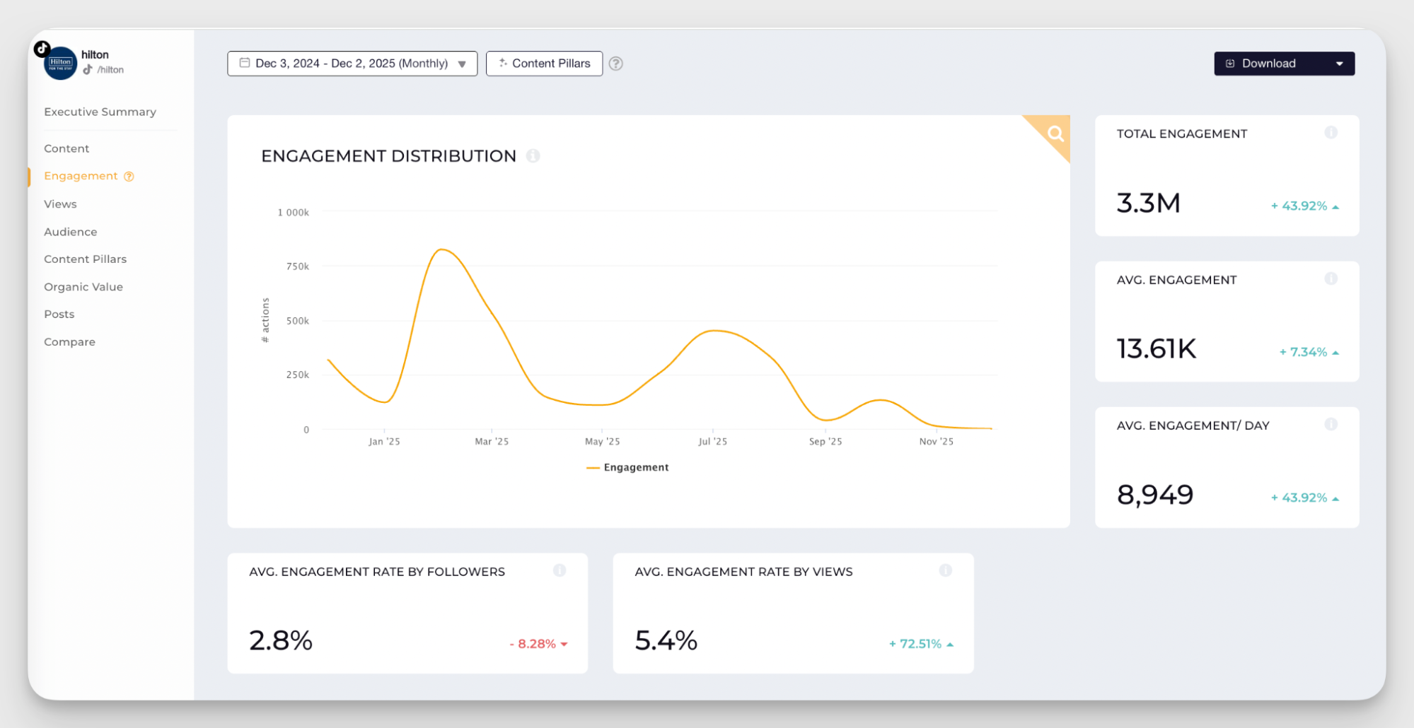 tiktok engagement data