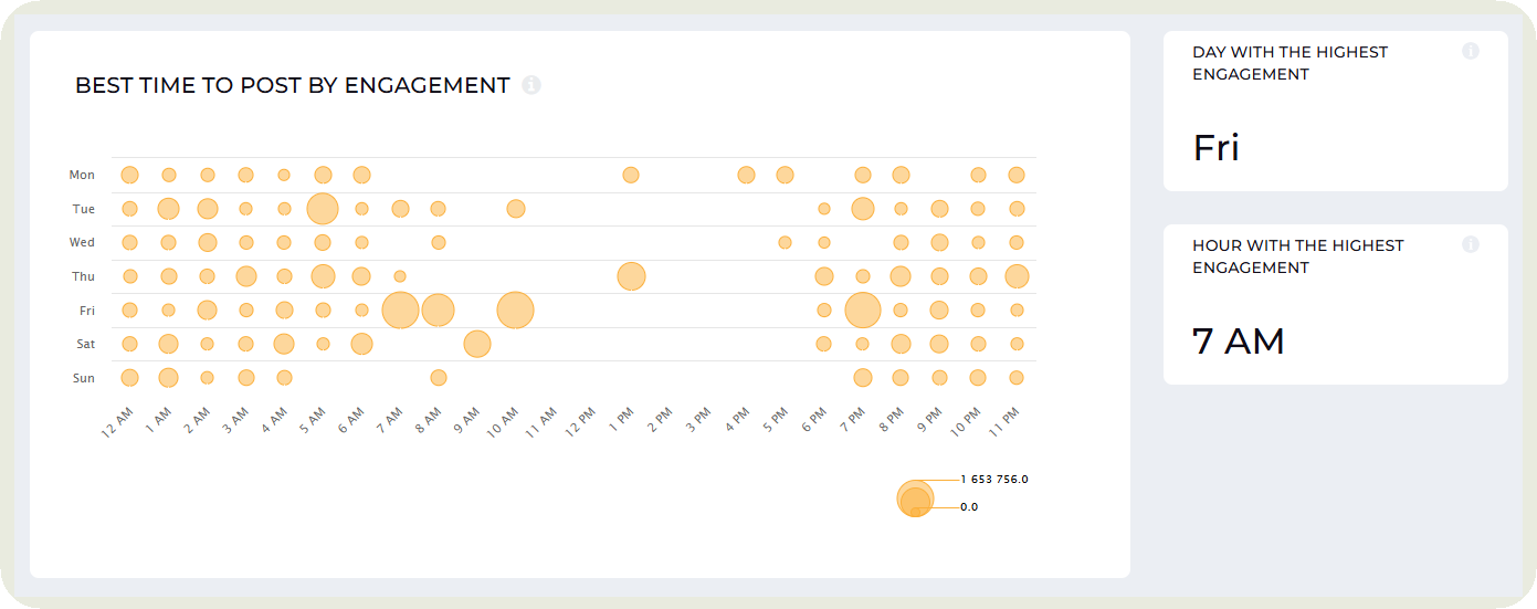 tiktok posting times