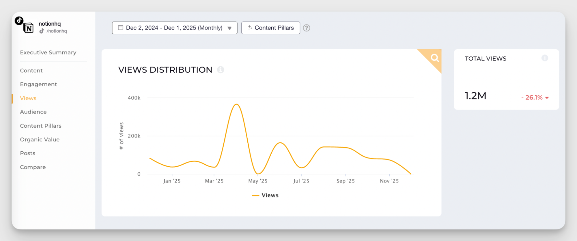 tiktok views data for notion