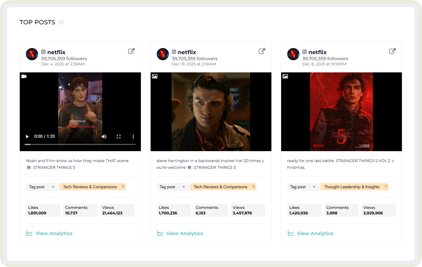 How to Measure Social Media Success? Insights and Tips from Industry Expert