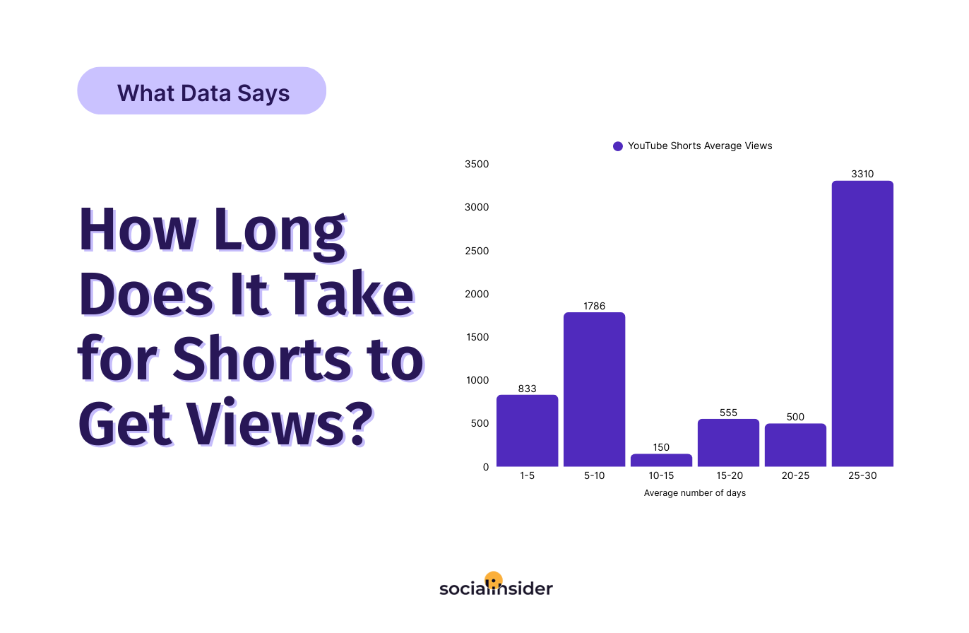youtube shorts video research