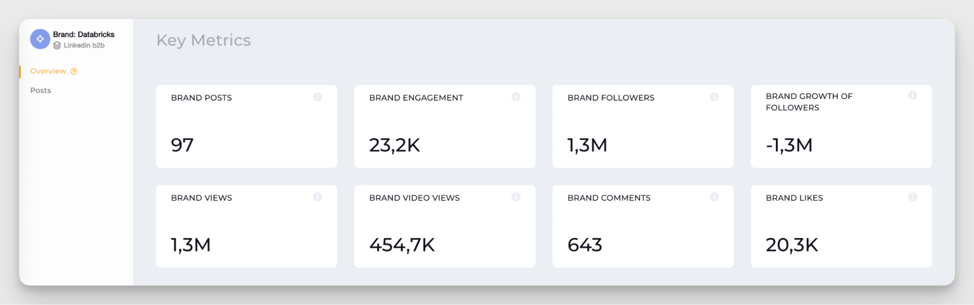 aggregated performance data