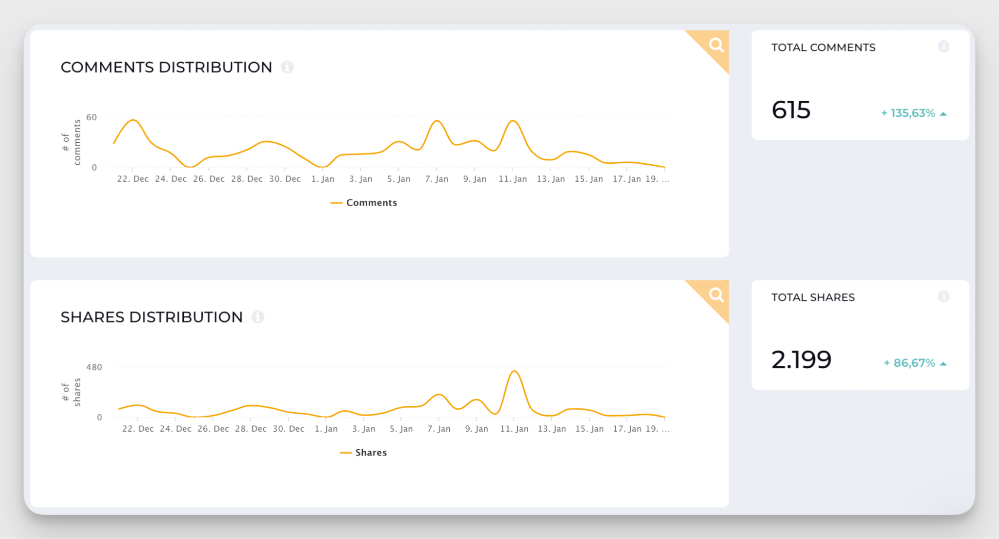 audience interactions data