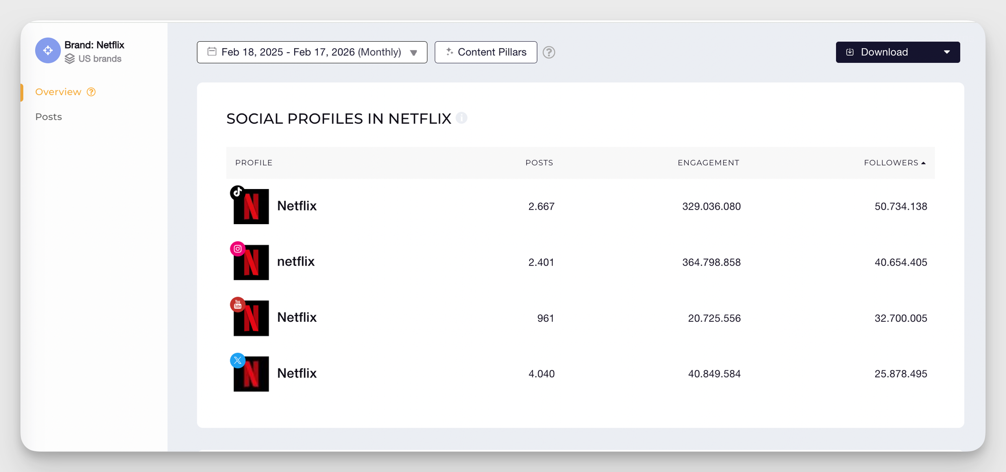 brand analysis feature in socialinsider
